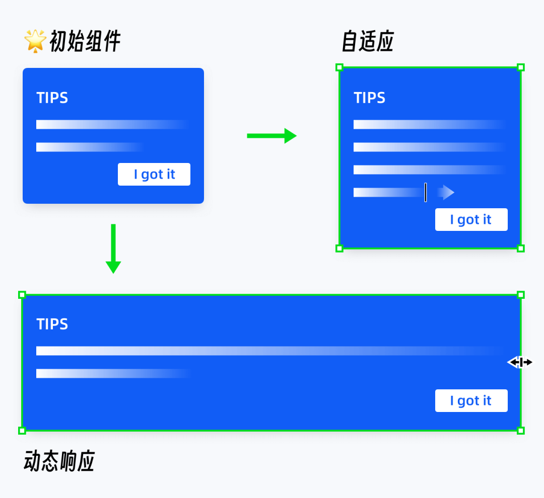 组件库设计(三)-快速上手组件动态布局 - 图1