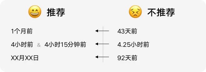 把握“时间”显示的诀窍 - 图11