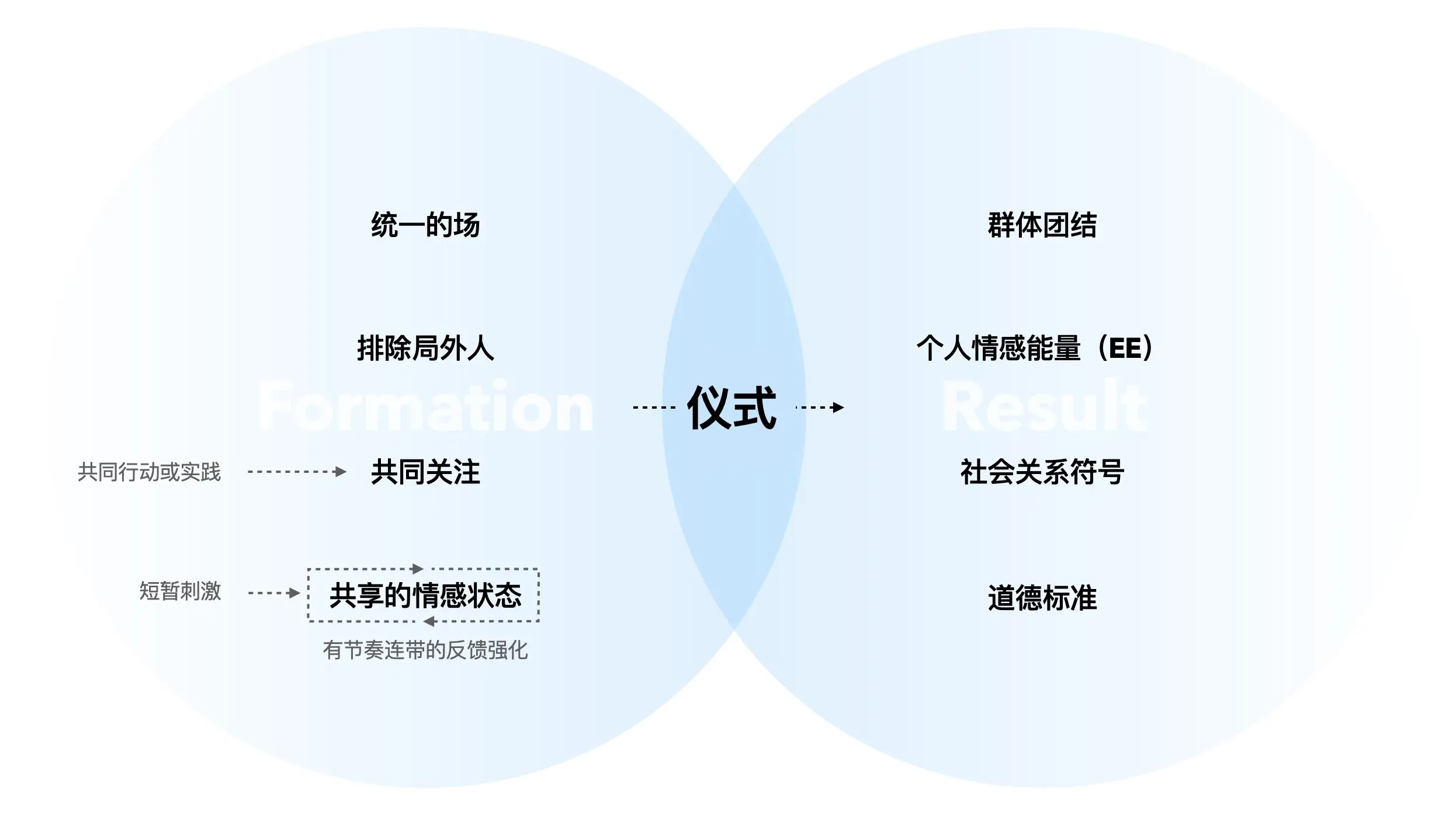 如何做好直播的情感化设计？从5个方面掌握互动仪式链 | 人人都是产品经理 - 图18