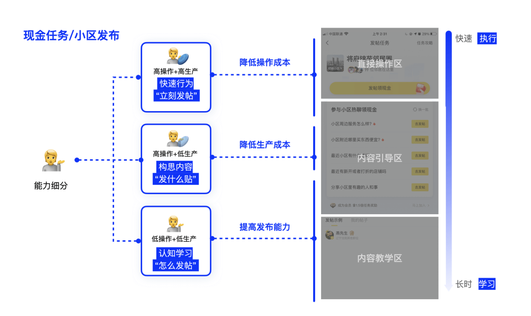 内容增长设计研究与实践 | 改版复盘 - 图18