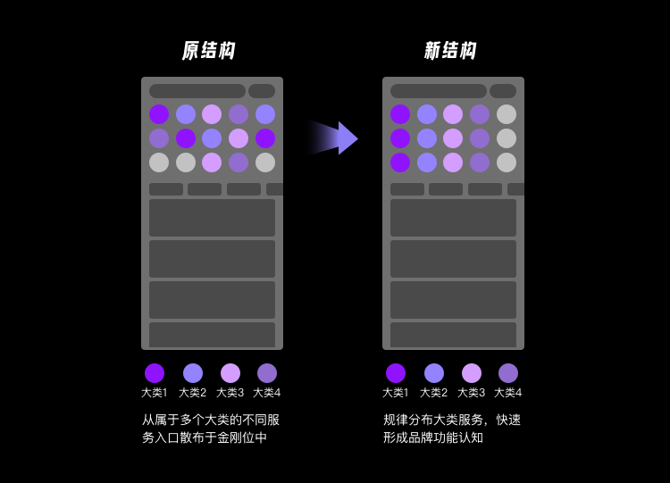 业务想大多全，用户要精准简，首页设计该如何破局？ - 图8