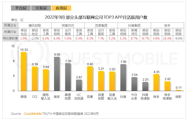 Android和iOS差异有哪些，工作中该如何处理？ | 人人都是产品经理 - 图7