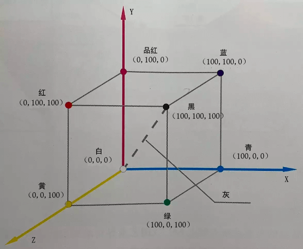 【知识面】色彩体系及其商业应用分析 - 图19