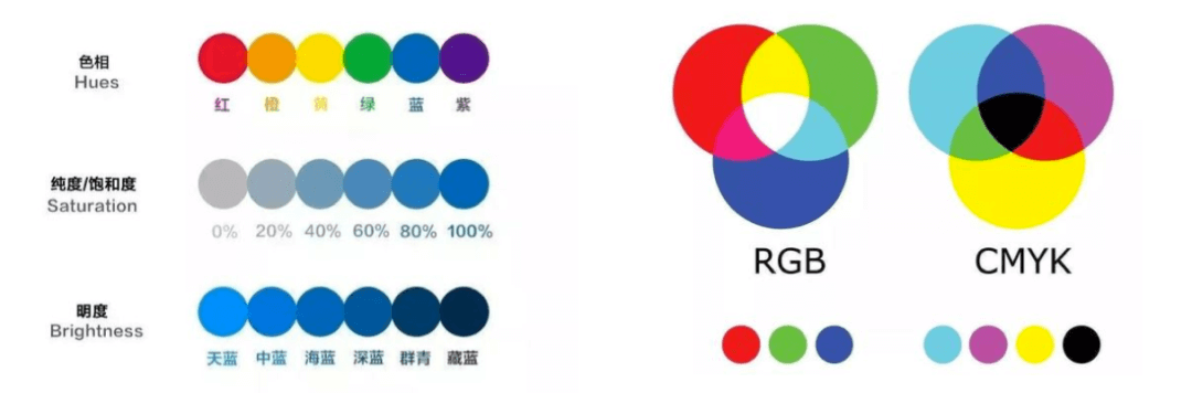 自动获取设计配色的能力探索 - 图2