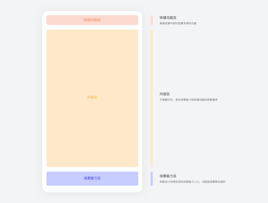 需求太碎？设计师如何在小业务中提炼价值 - 图16