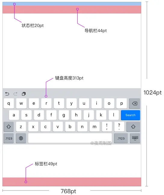 iPad交互设计探索系列：iPad界面设计尺寸规范 - 简书 - 图5