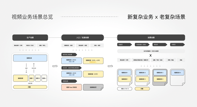 【深度好文】对话知乎-社区氛围专场（上） - 图10