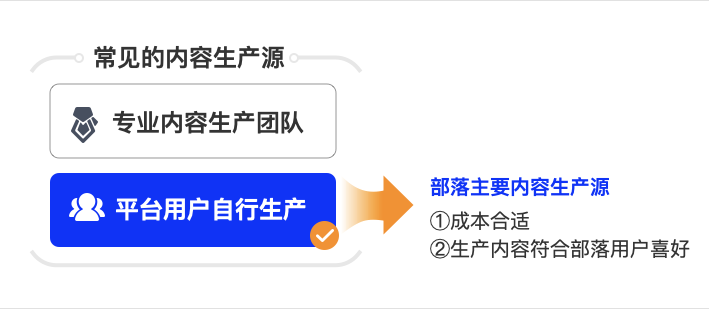 内容增长设计研究与实践 | 改版复盘 - 图2