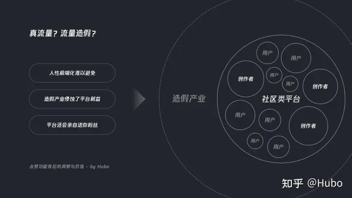 点赞功能背后的洞察与价值 | 人人都是产品经理 - 图10