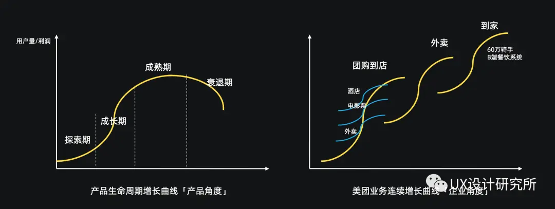 从设计师视角，解析设计做增长的通用方法 | 人人都是产品经理 - 图2