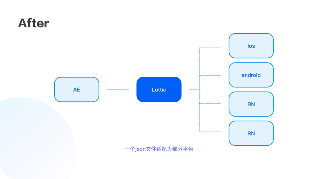 Lottie 入门指南 - 图11