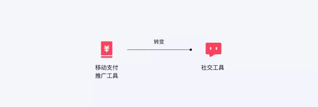 QQ红包 | 趣味新玩法是怎么设计的？ - 图5