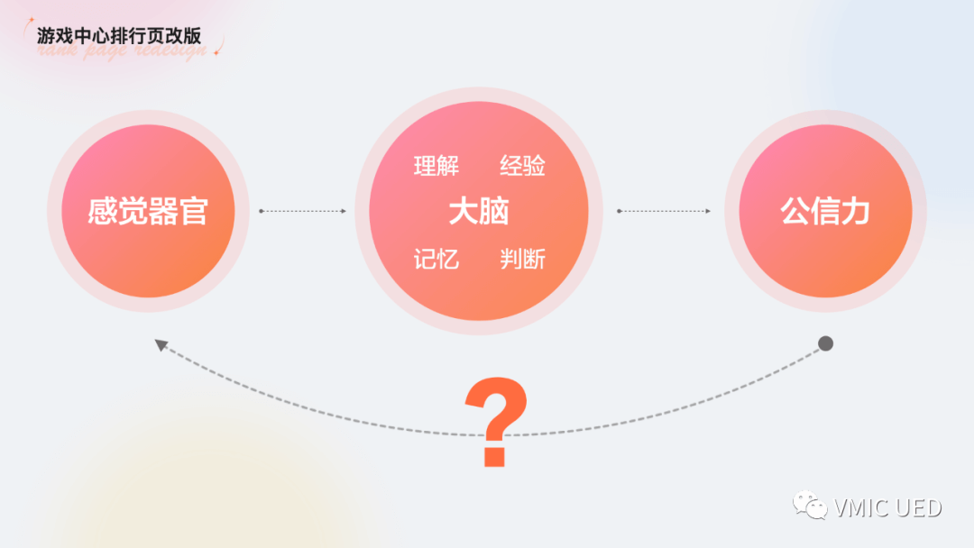 创新求变，助效提升| vivo游戏中心分类排行体验焕新 副本 - 图30