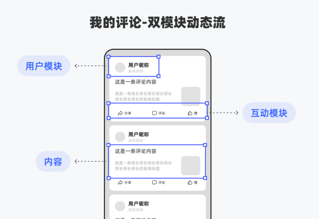 关于「我的点赞、评论」的设计思考（深度好文） - 图4