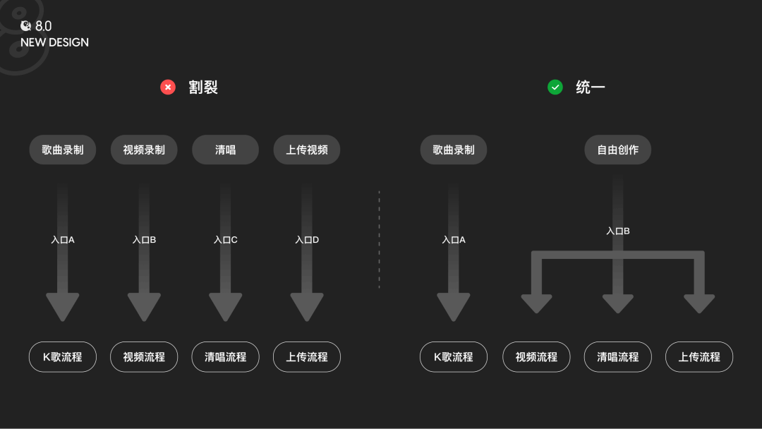 唱我想唱——全民K歌8.0录唱模块设计总结 - 图10