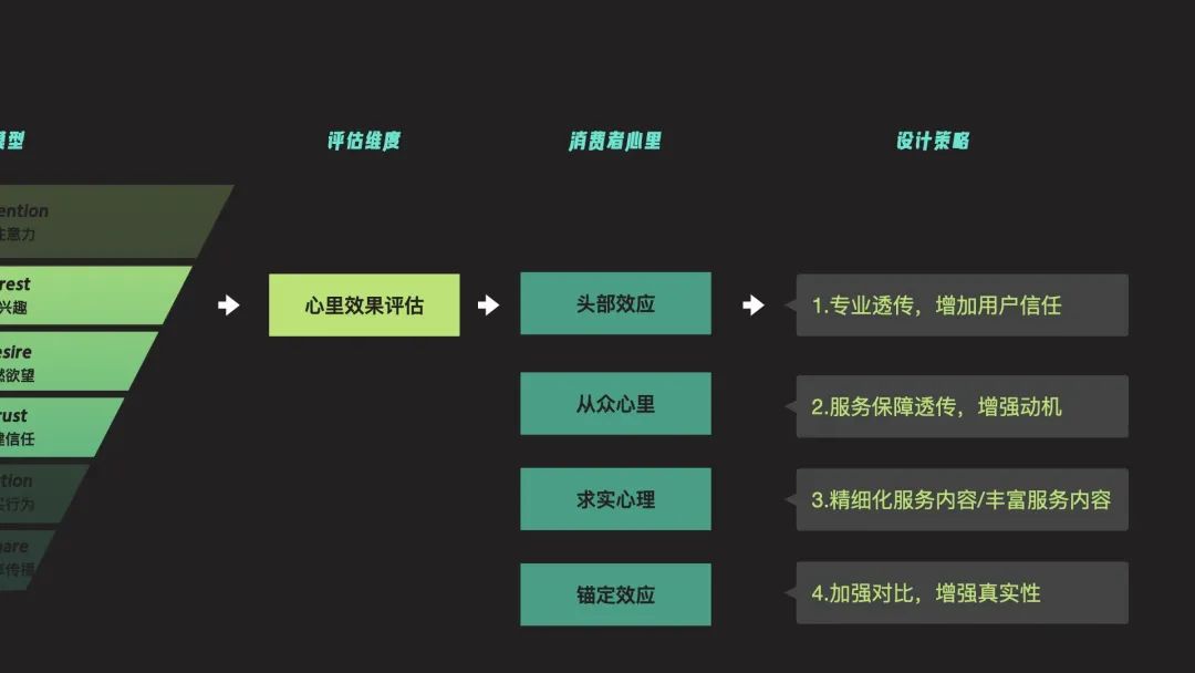 【转化】营销思维看转化 ｜从行为到决策，如何实现精细化的转化 - 图13