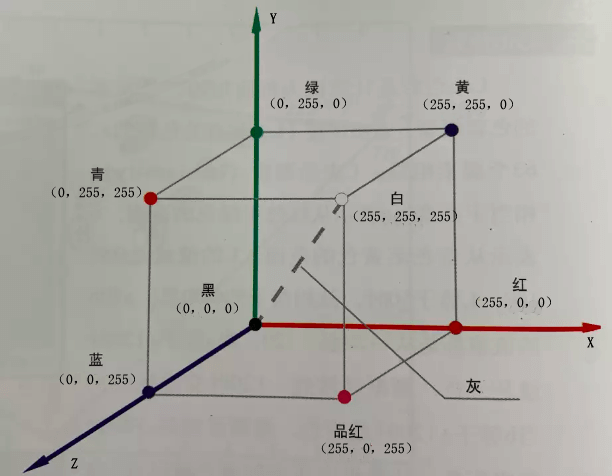 【知识面】色彩体系及其商业应用分析 - 图18