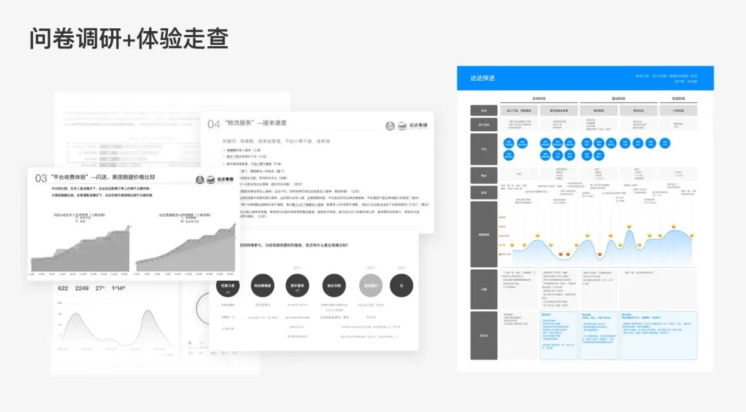 达达快送9.0升级-设计复盘 - 图17