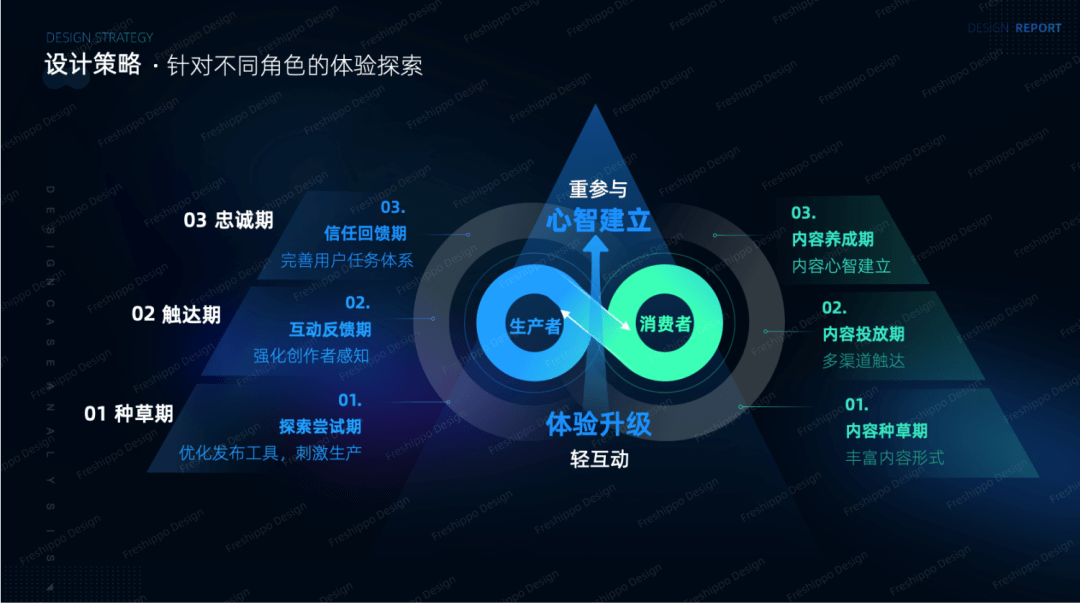 提升人与货的温度-盒马内容创新探索 - 图3