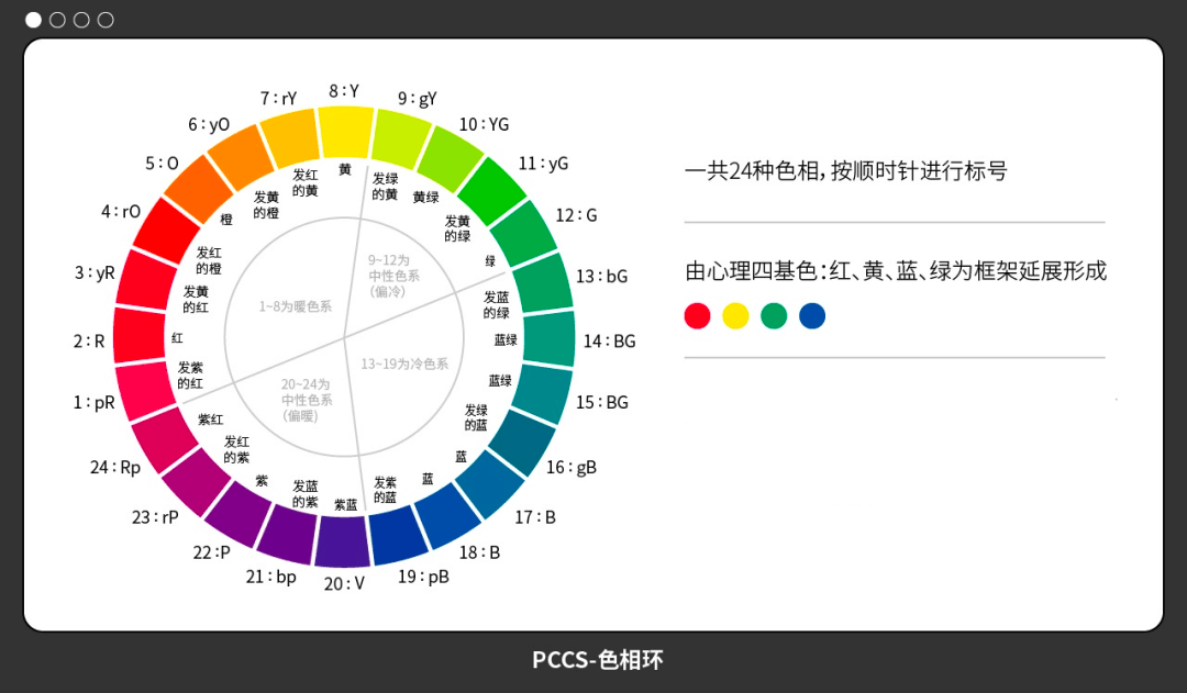 【知识面】色彩体系及其商业应用分析 - 图9