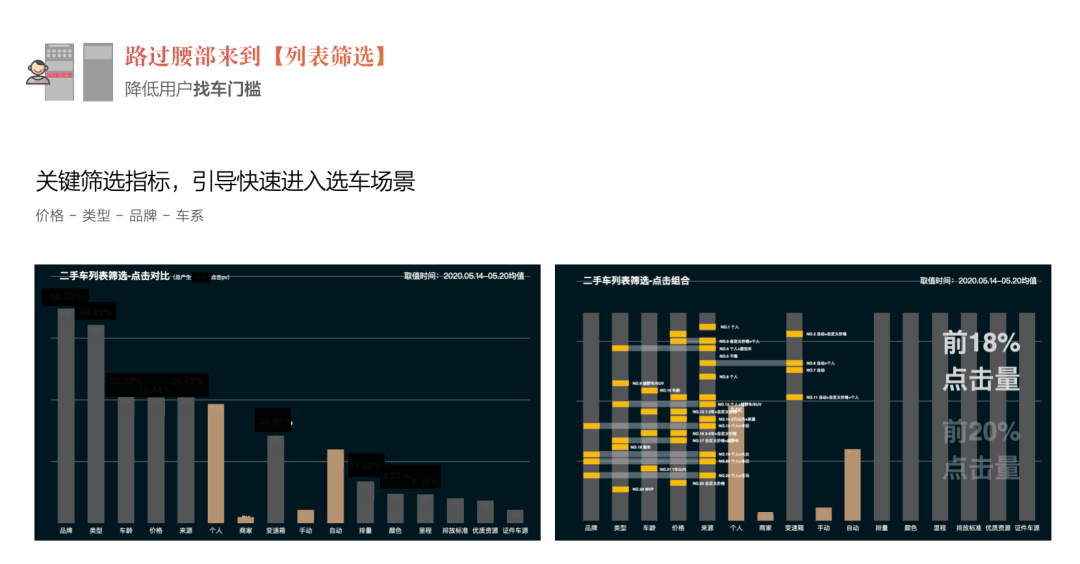 设计价值探索｜链路升级视角下助力业务目标超额达成 - 图11