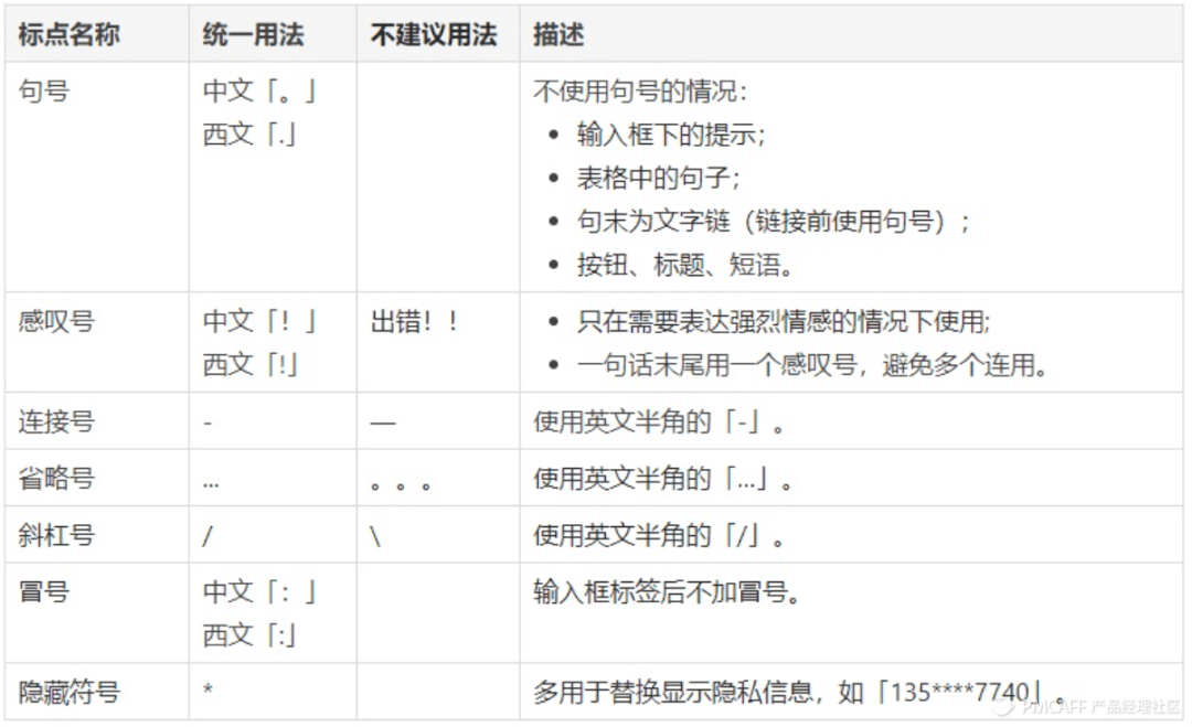 阿里设计师出品！B端产品文案指南 - 图12