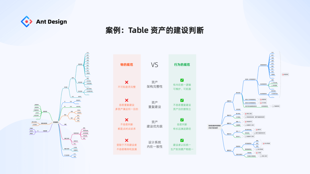 【元规范】Ant Design MetaGuide 设计系统元规范 - 图16