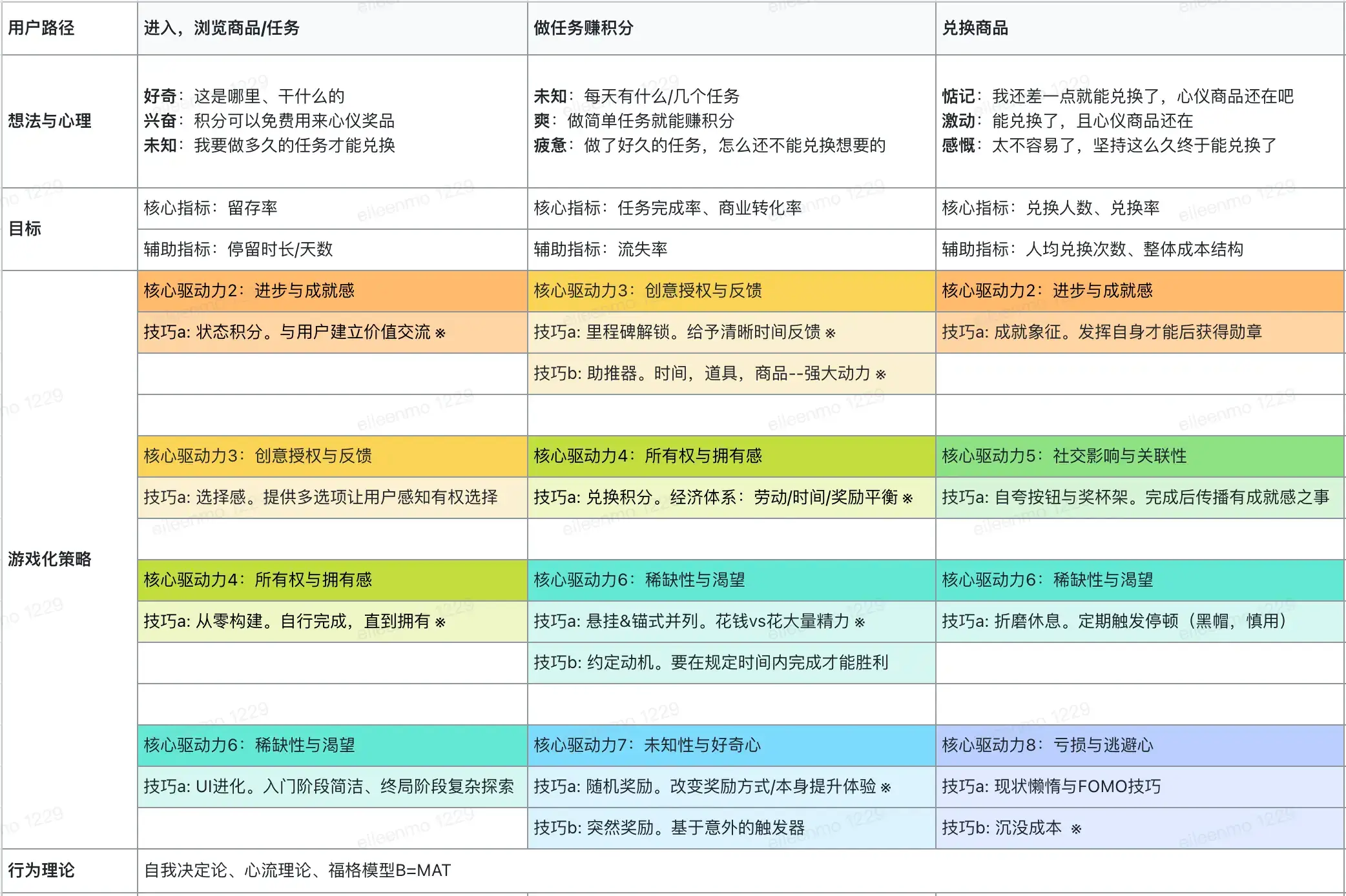 结合「游戏化实战」，重新思考积分体系可玩性 | 人人都是产品经理 - 图2