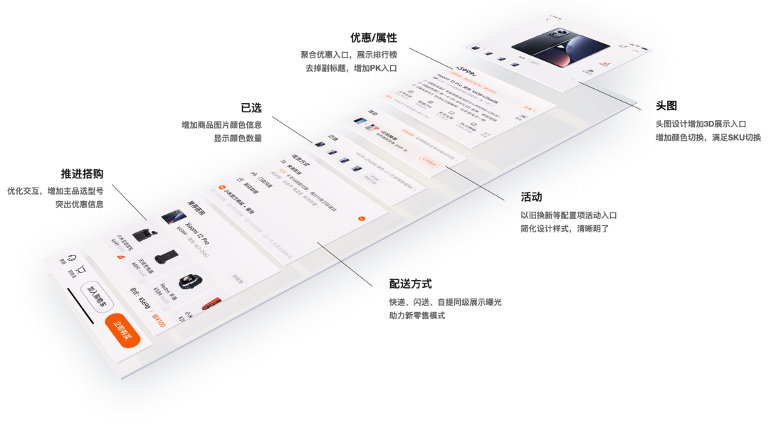 小米商城产品站UI改版，高端化升级【高级篇】 - 图9