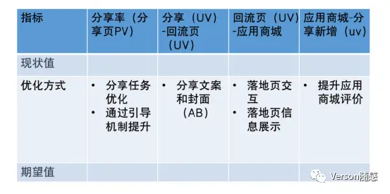 【干货】券商APP如何玩转裂变分享？ | 人人都是产品经理 - 图29