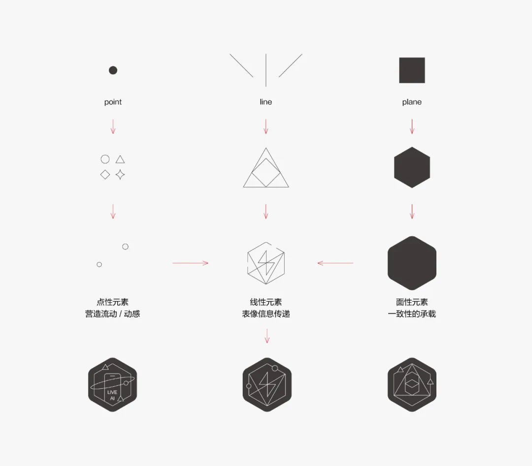 徽章体系的思考%26设计语境的边界探索 - 图4