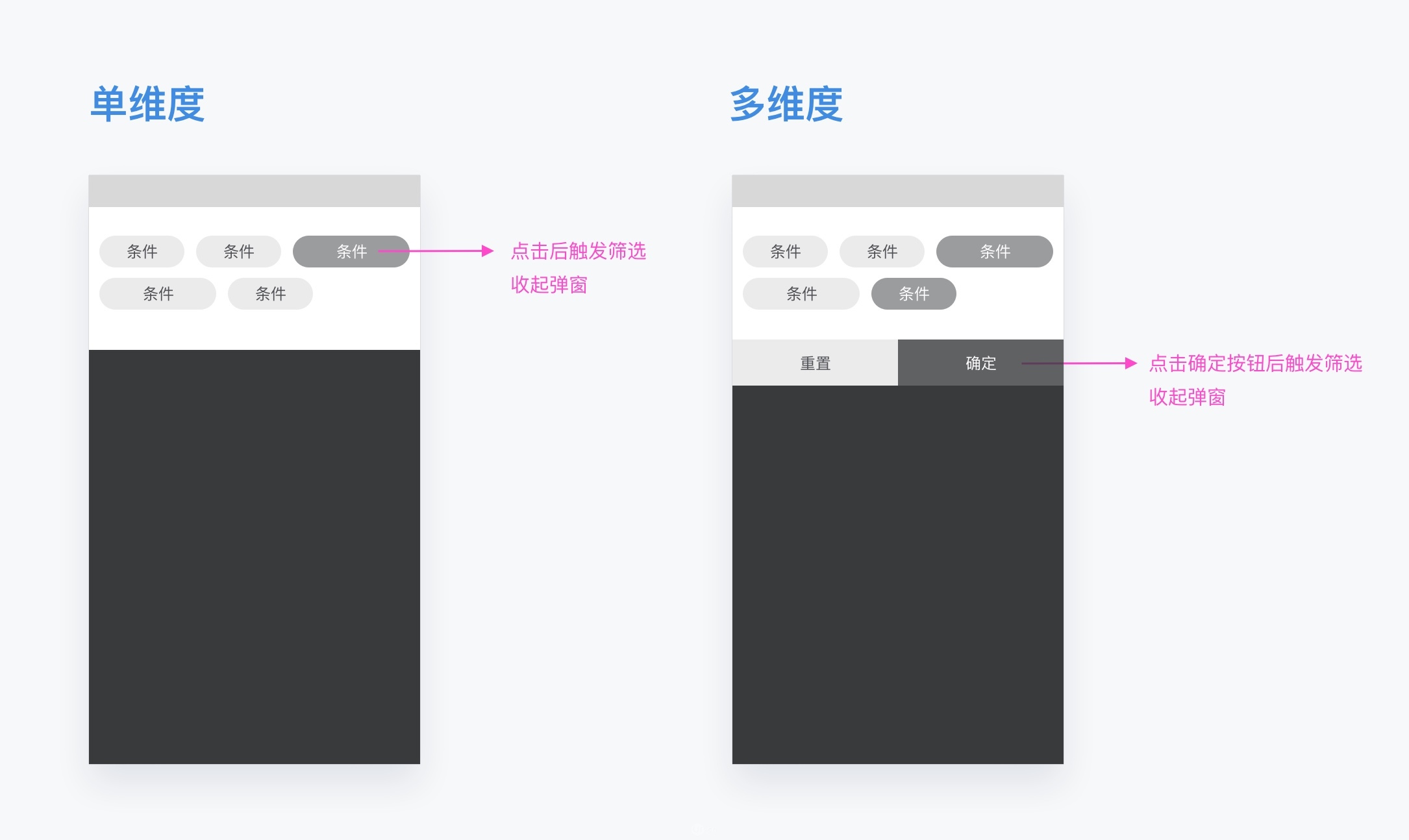 交互设计之筛选控件的类型_馊面包-站酷ZCOOL - 图3