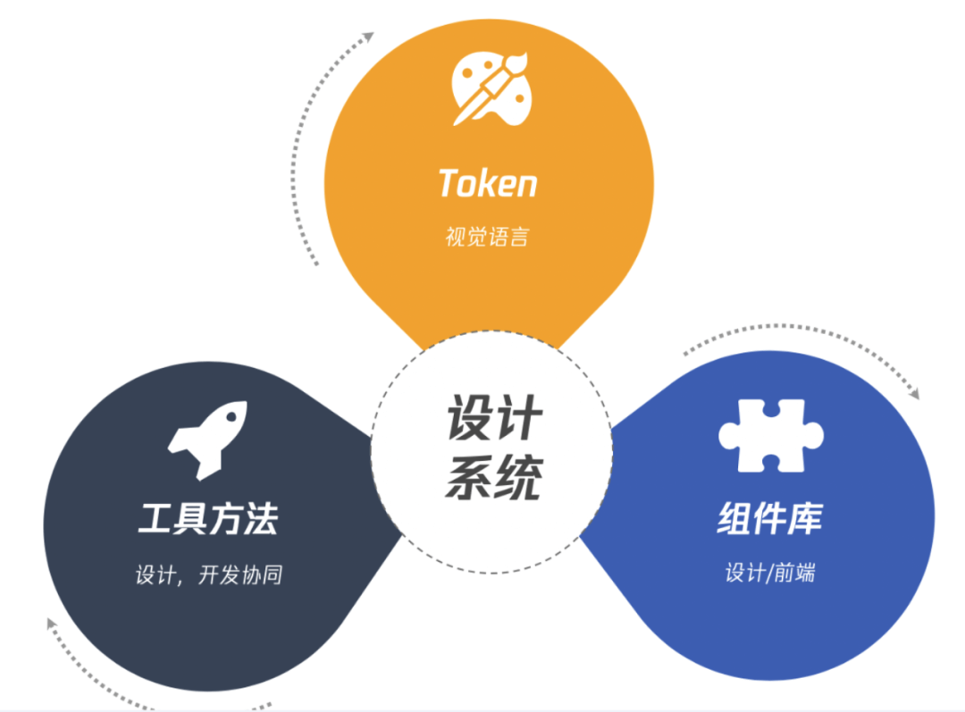 【Token】WeGame暗色模式实践总结 - 图9