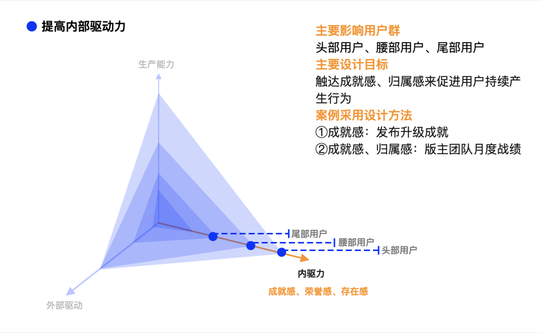 内容增长设计研究与实践 | 改版复盘 - 图13