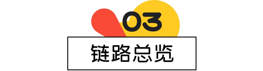 【信任】如何建立一个完整的保障设计体系 - 图7