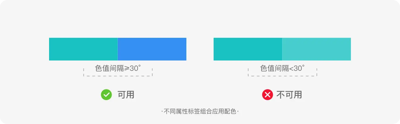 标签规范设计方法探索 | 人人都是产品经理 - 图7