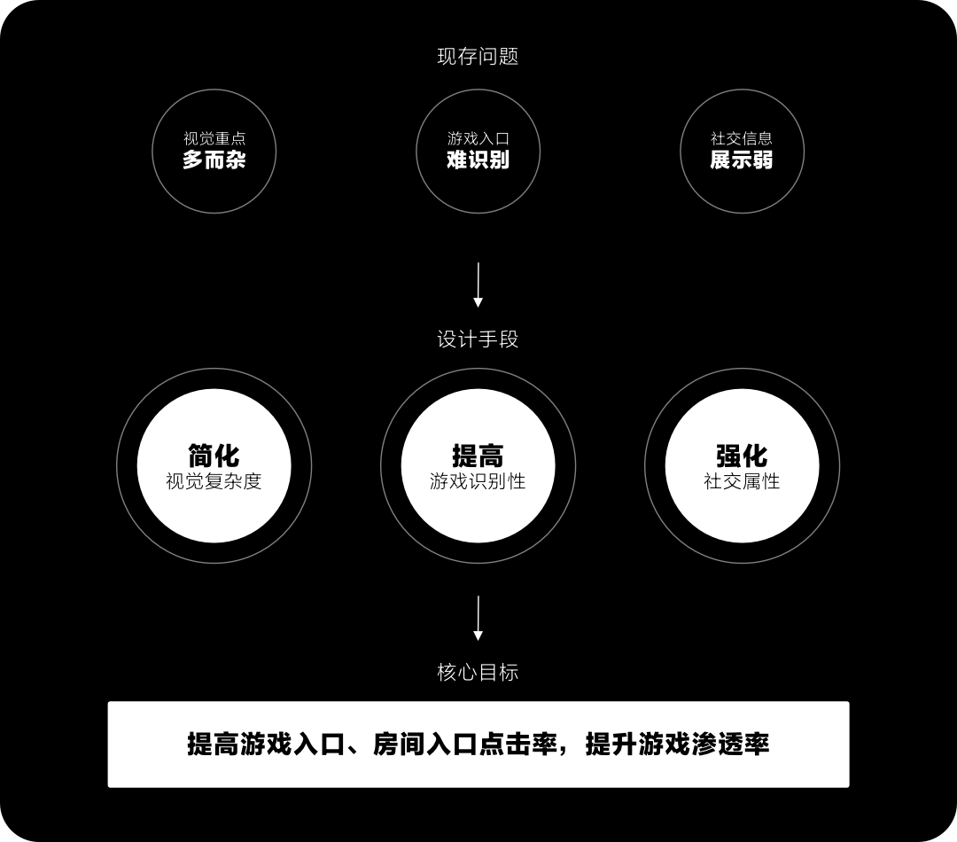 一局APP首页体验升级 - 图2