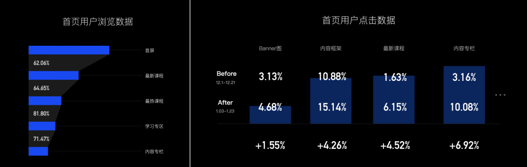 实战案例！磁力学是如何做体验升级的 - 图8