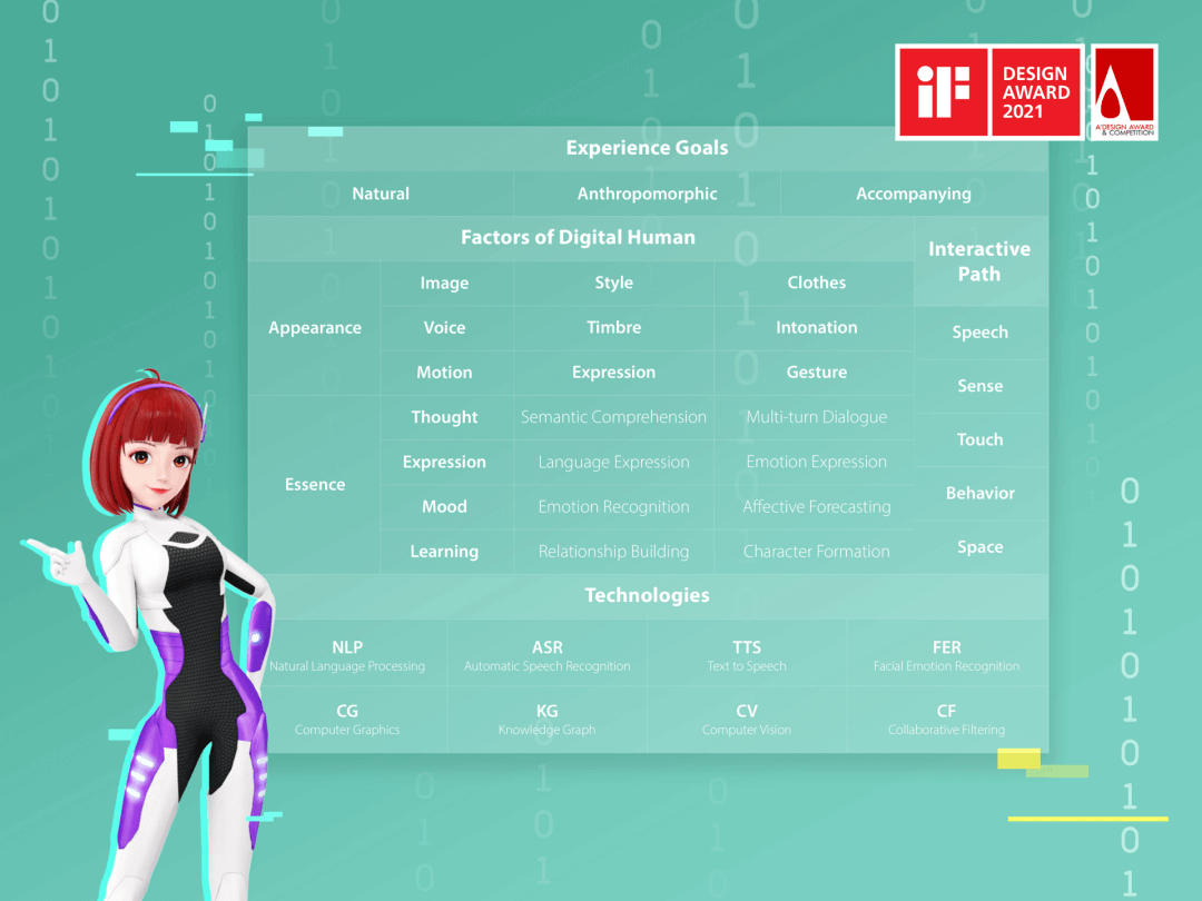 度晓晓斩获2021年德国iF和意大利A' Design 两项设计大奖 - 图3