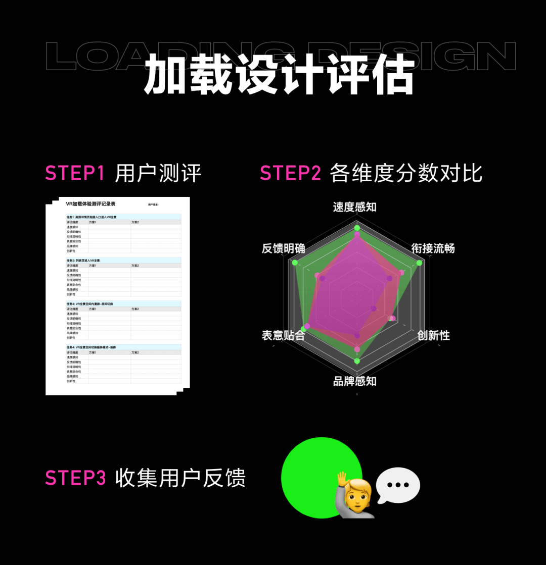 58 如何为你的产品定制加载体验？｜加载系统设计与量化 - 图18