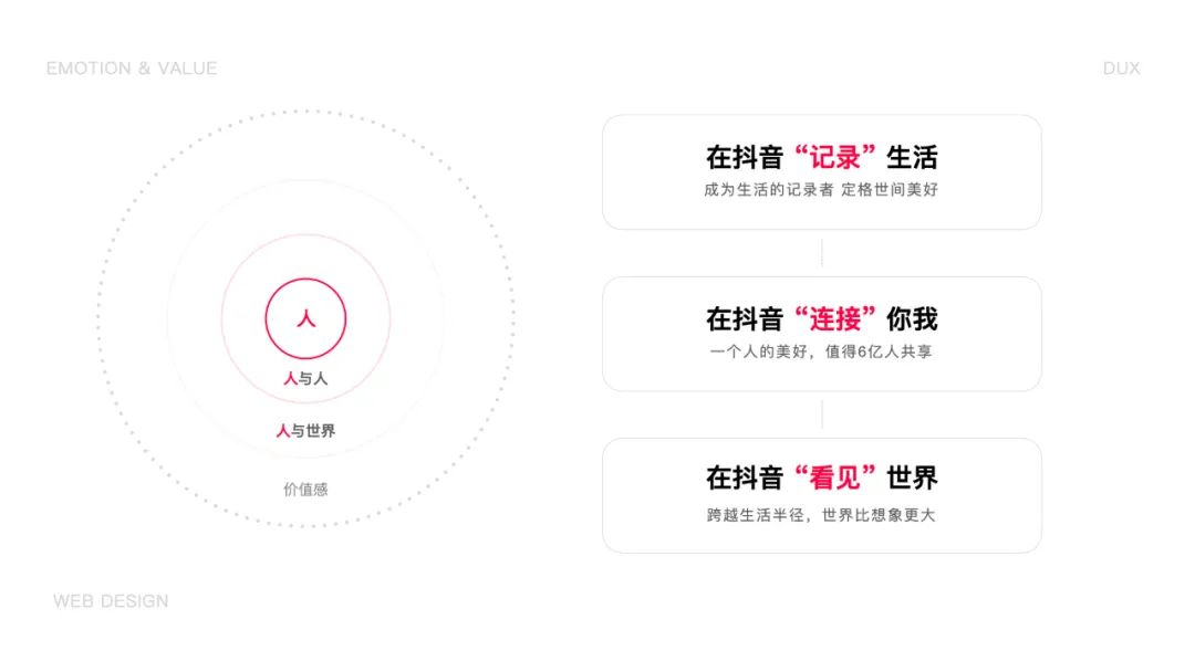 抖音官网升级｜温度 + 价值 = 抖音 V3.0 - 图10