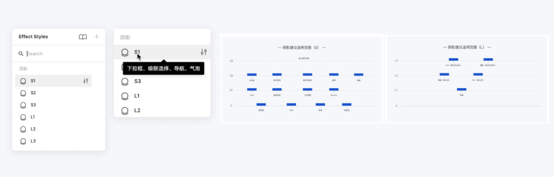 设计提效——如何用Figma搭建系统组件库 - 图7