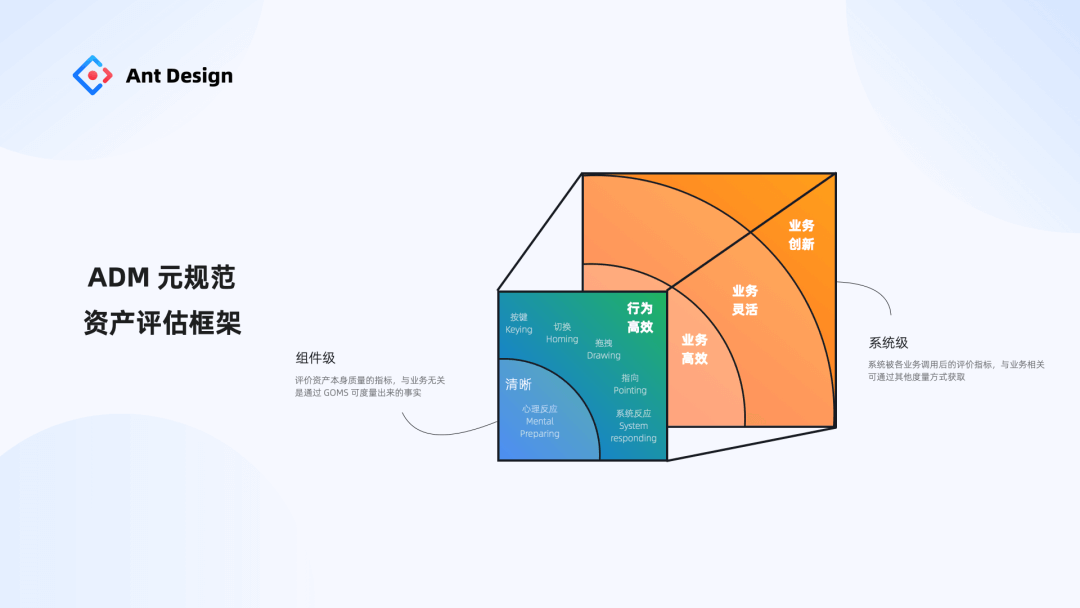 【元规范】Ant Design MetaGuide 设计系统元规范 - 图29