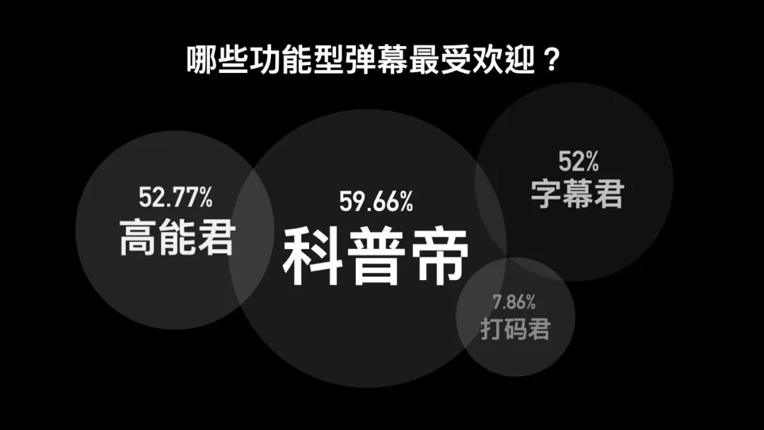 产品干货｜弹幕现状及玩法探索 - 图4