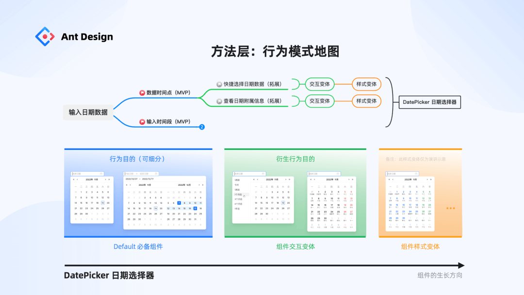 【元规范】Ant Design MetaGuide 设计系统元规范 - 图14