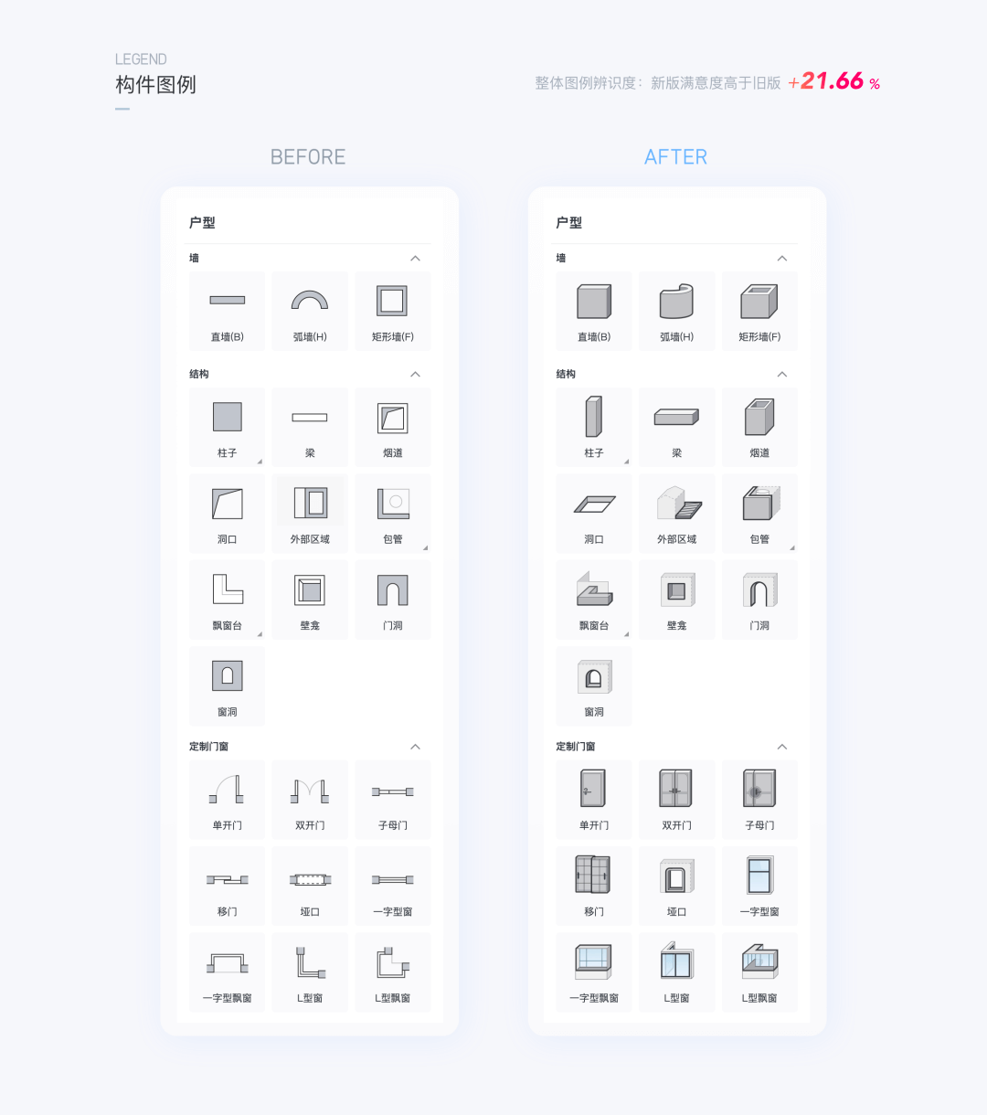 如何提升界面交互中的「信息识别」体验 - 图15