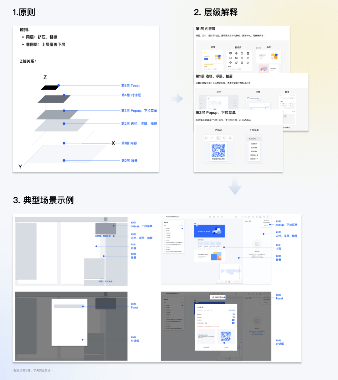 全局交互规范制定指南 - 图15