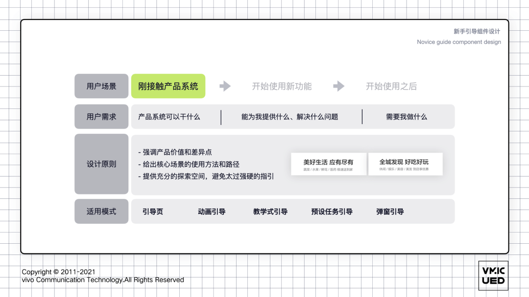 《UX入门》第六讲：9种设计模式，帮你全面认识新手引导 - 图12