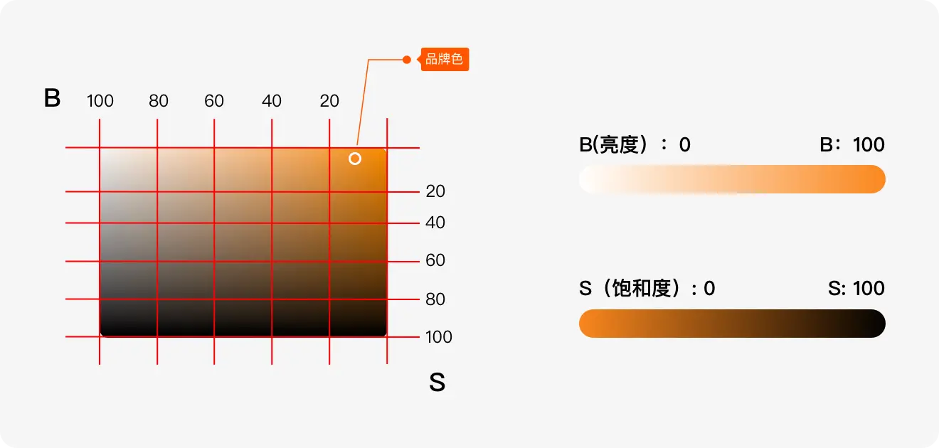 标签规范设计方法探索 | 人人都是产品经理 - 图8