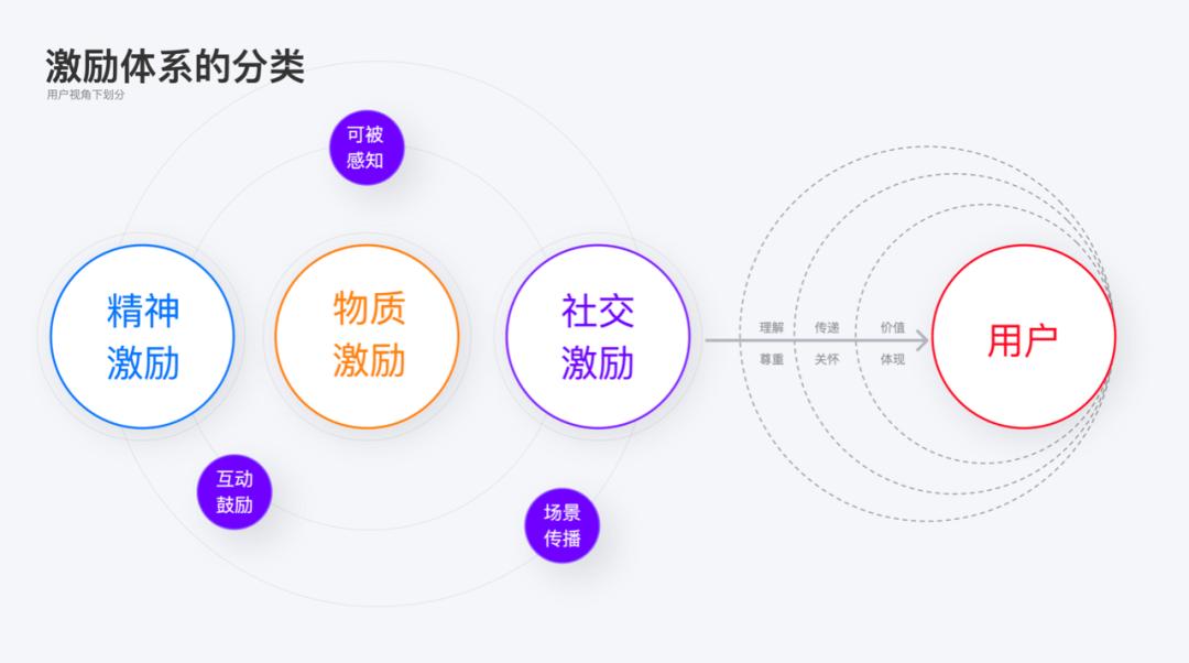 纯干货！如何利用激励体系提升用户粘性 - 图1